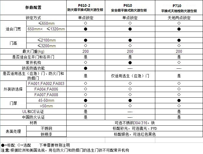 樂(lè)朗五金RDA-32C 平推式天地插銷型逃生推杠鎖